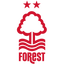 Escudo del Nottingham Forest